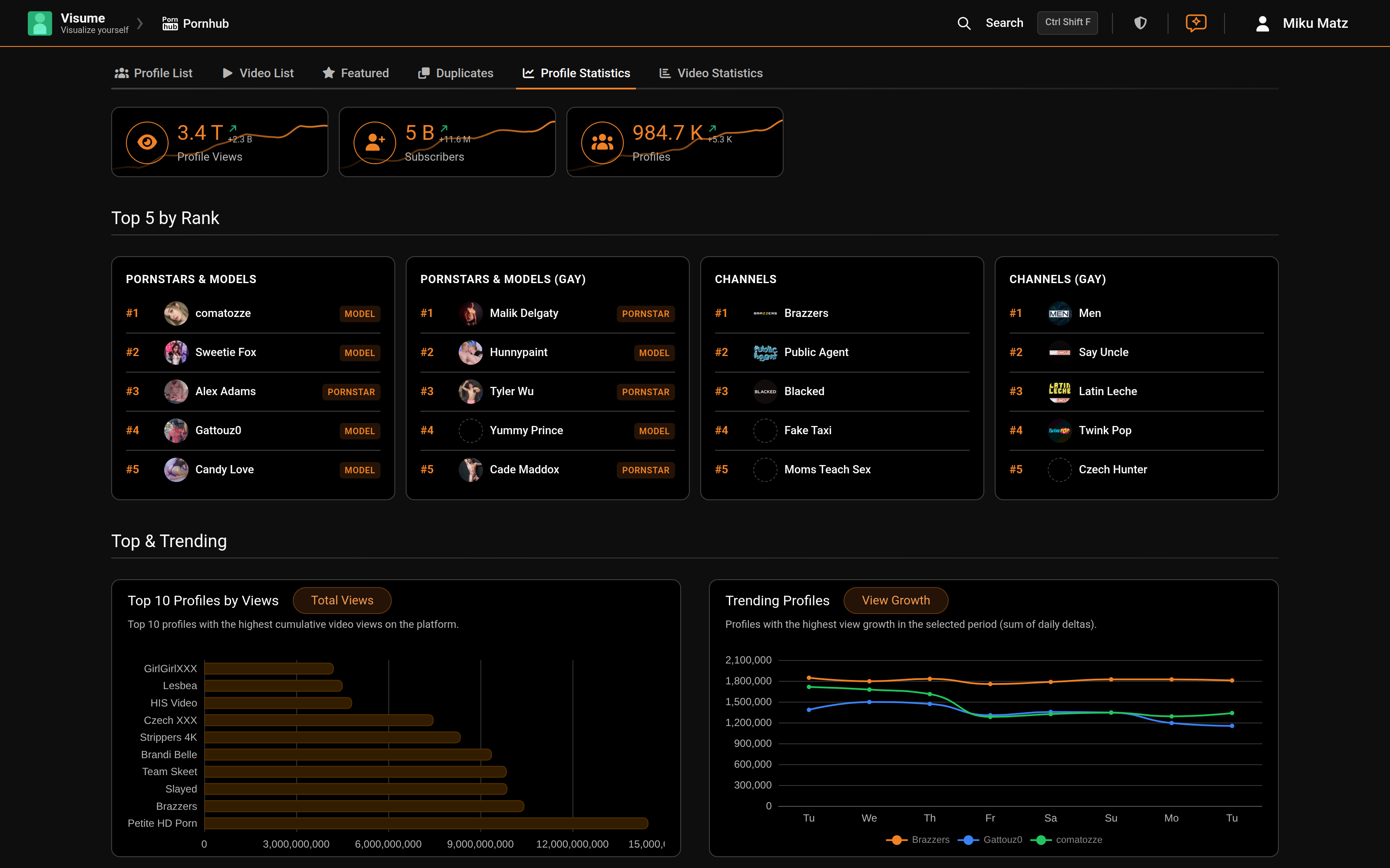 app.visume.org / pornhub / rankings