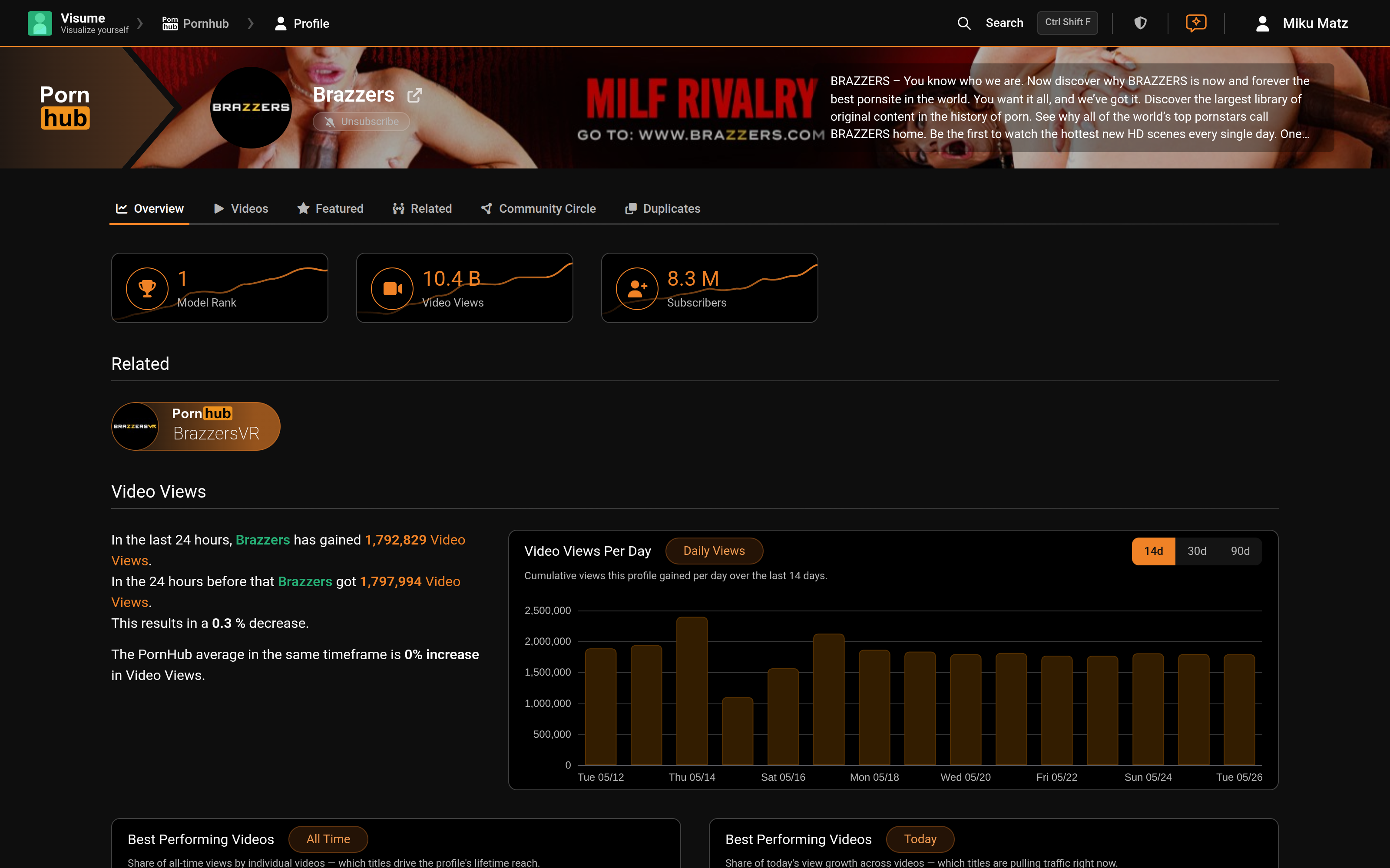 app.visume.org / pornhub / profile