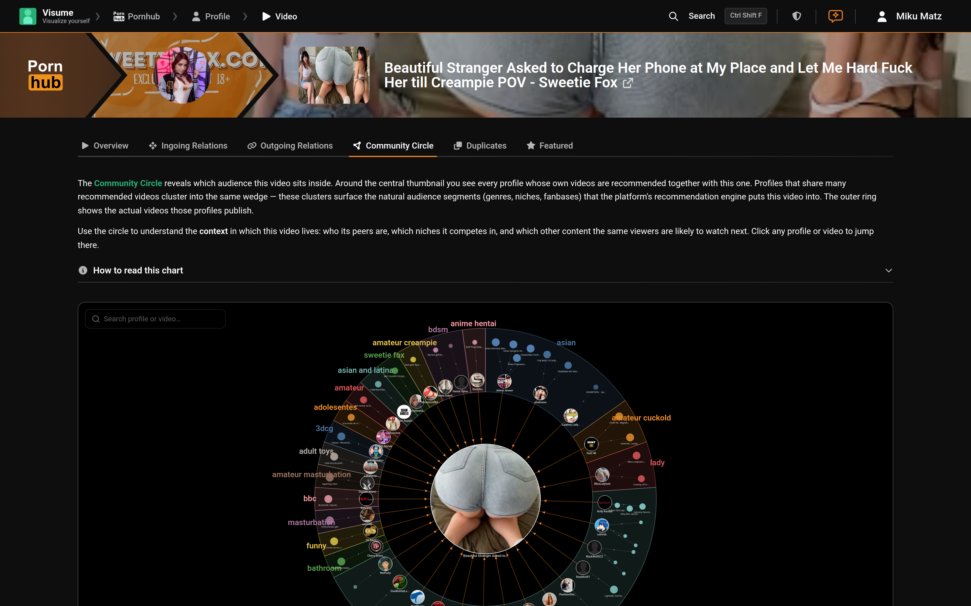 app.visume.org / pornhub / video / community-circle